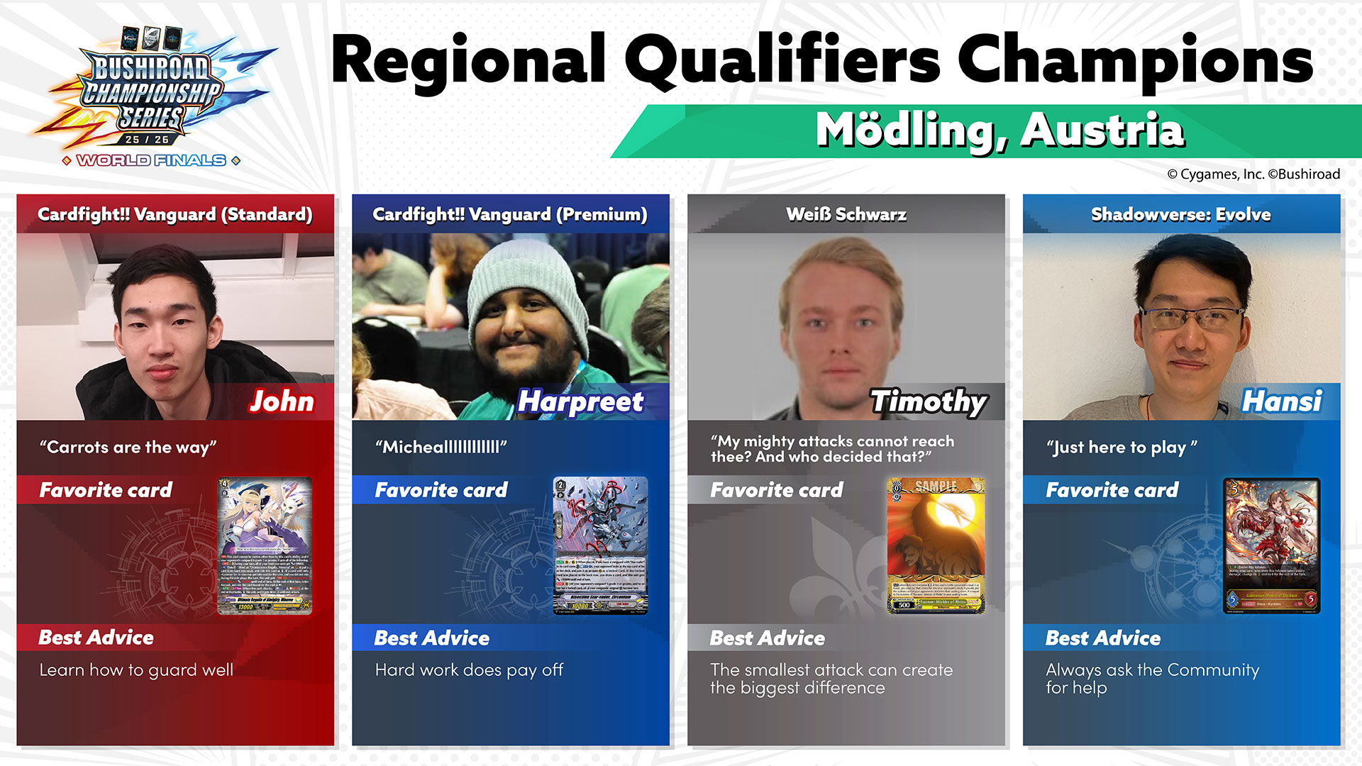 Player Profile Austria