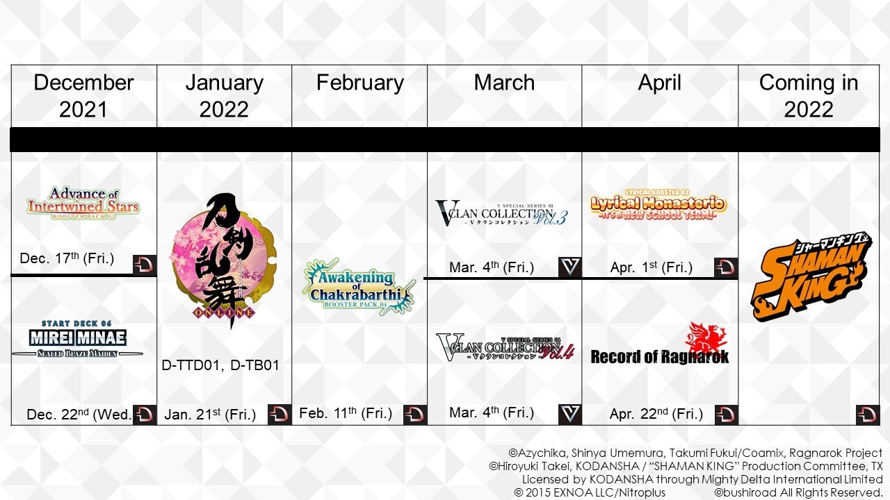 schedule for Cardfight!! Vanguard