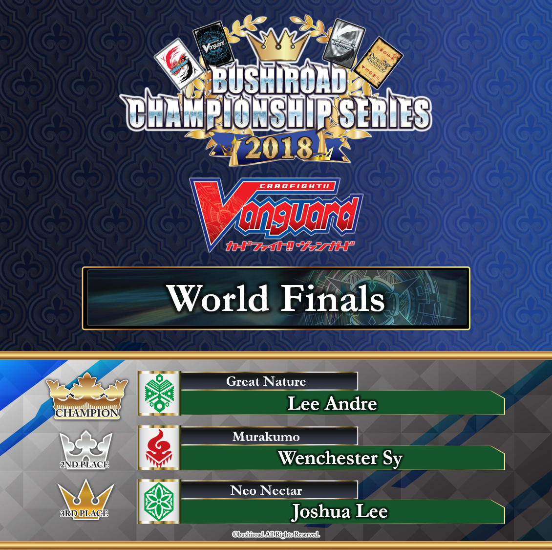 Results | Bushiroad Championship Series 2018 WORLD FINALS ｜ Bushiroad